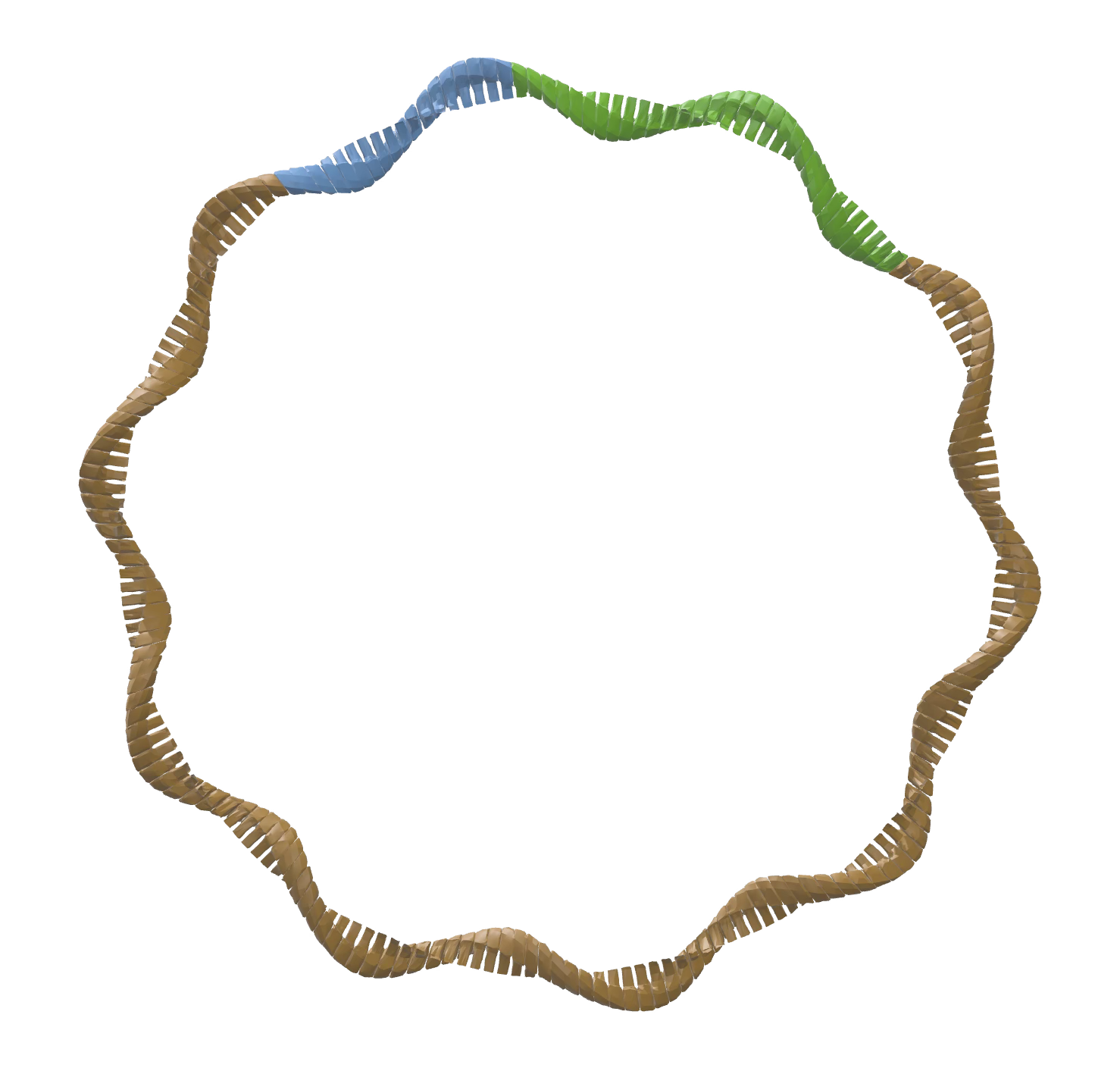 Circularized product